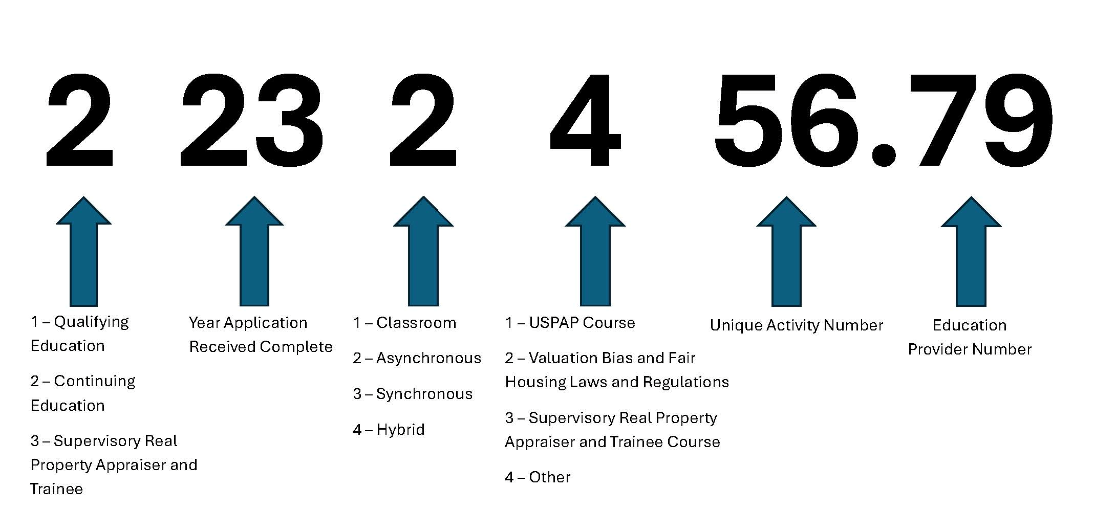 education activity numbering