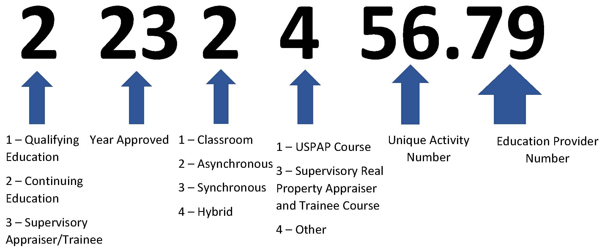 education activity numbering